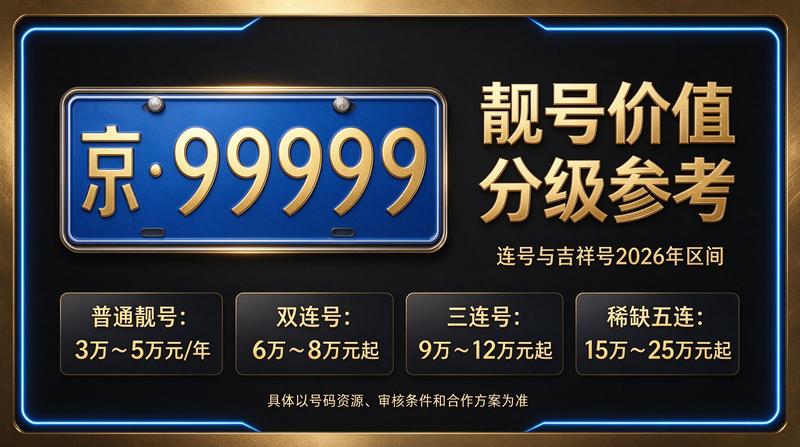 北京指标租赁服务大厅